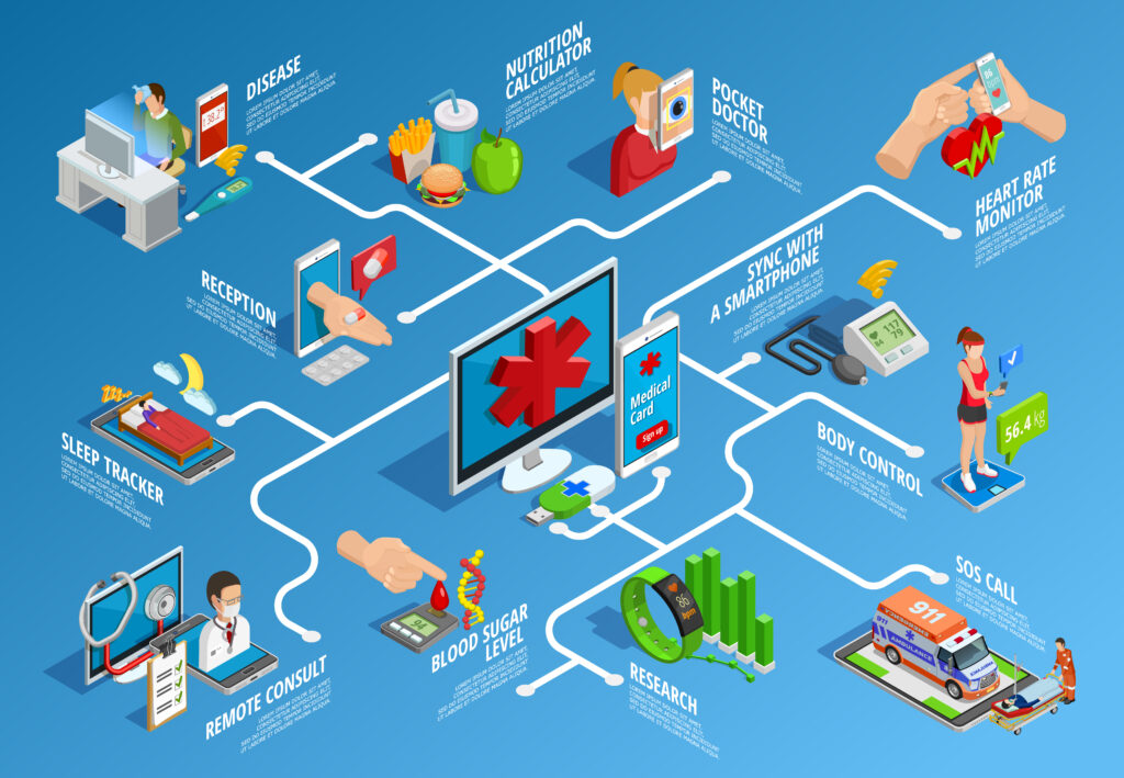 Internet of Things (IoT) : What we know about IoT ?
