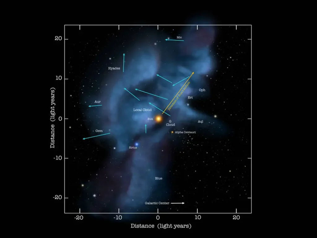What is Milky Way? Know Your Real Address in the Universe