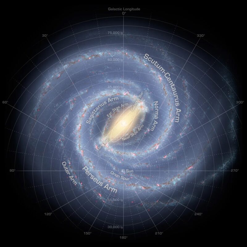 What is Milky Way? Know Your Real Address in the Universe