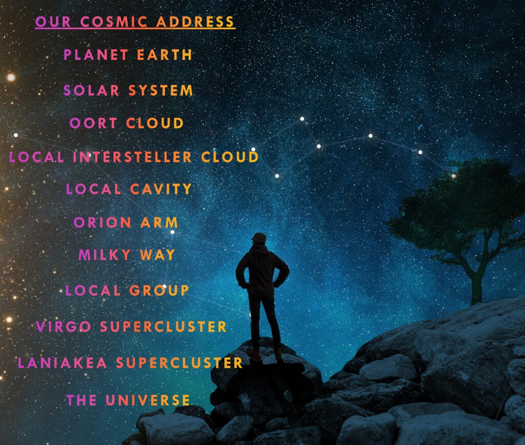 What is The Milky Way? Know Your Real Address in the Universe