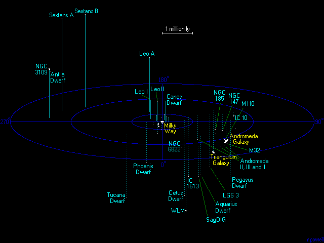 What is Milky Way? Know Your Real Address in the Universe