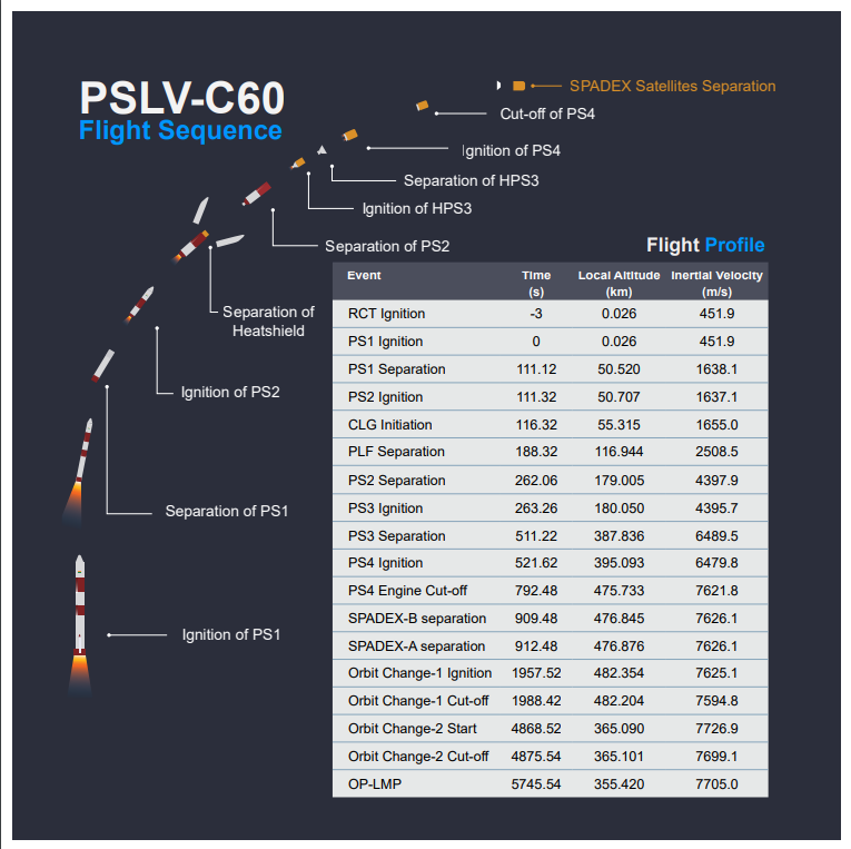 What is SpaDeX? Why This Mission is Important for India?