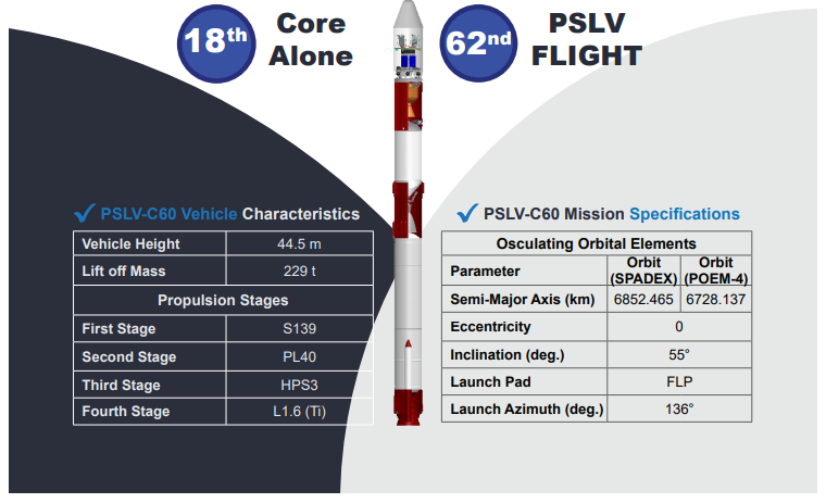 What is SpaDeX? Why This Mission is Important for India?